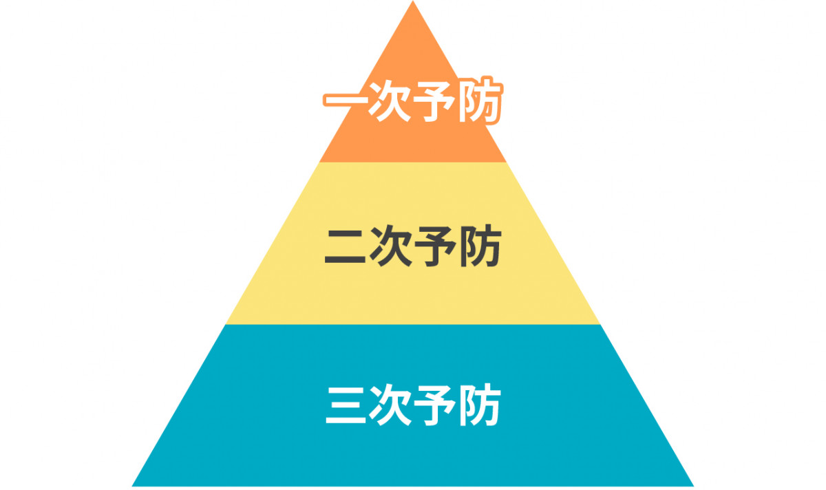 認知症予防 認知症とは 福岡県認知症医療センター 飯塚市 嘉麻市 桂川町 直方市 宮若市 鞍手町 小竹町 飯塚記念病院