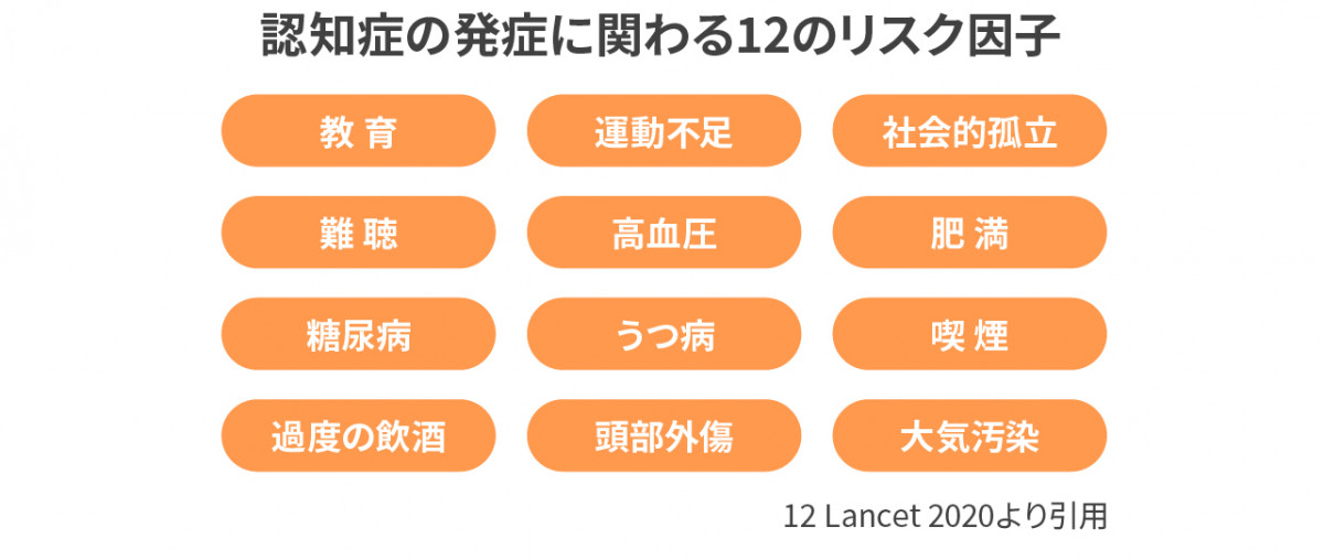 認知症予防 認知症とは 福岡県認知症医療センター 飯塚市 嘉麻市 桂川町 直方市 宮若市 鞍手町 小竹町 飯塚記念病院