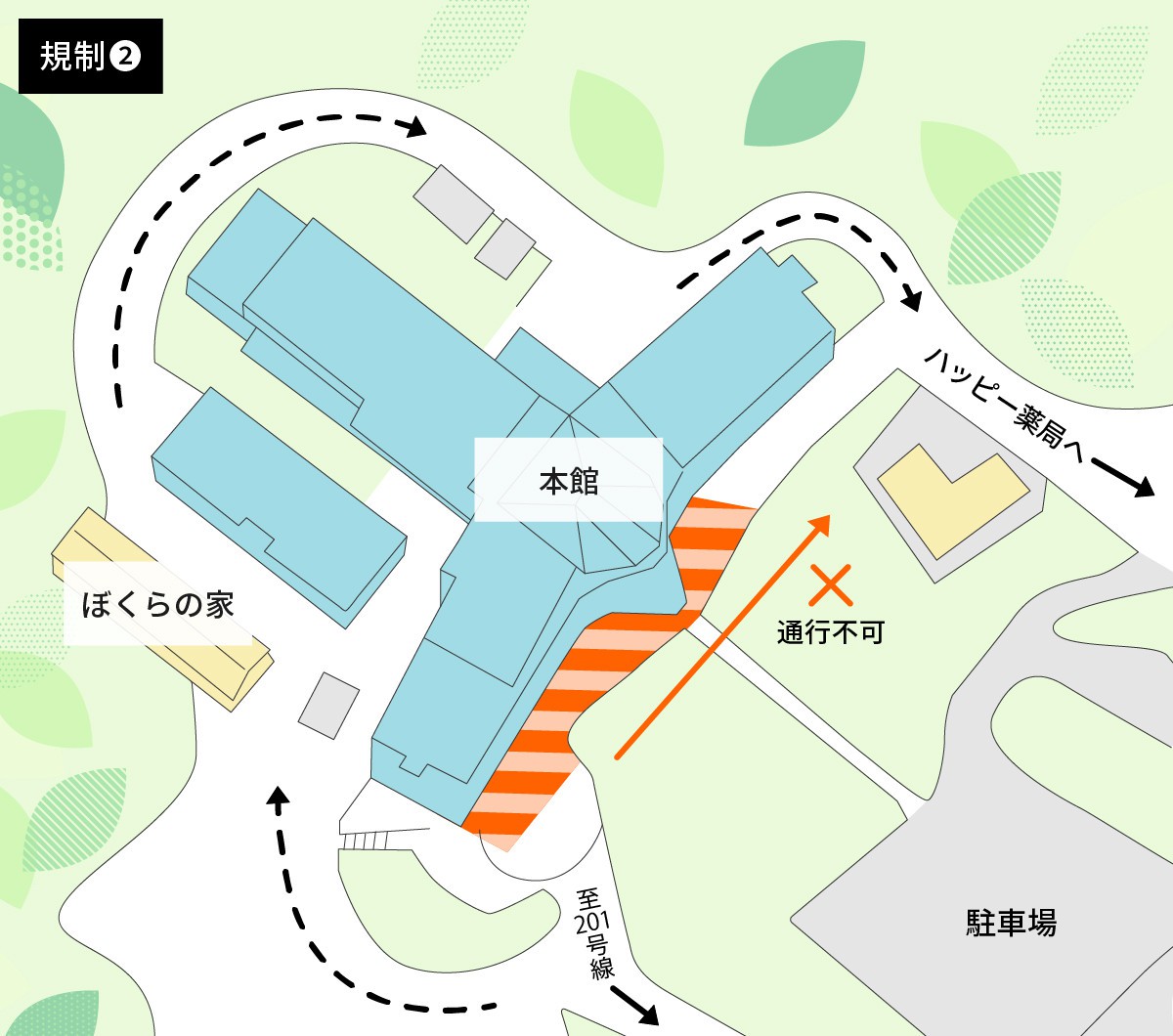 工事に伴う通行規制マップ（規制②）。画面中央の本館正面通路は通行不可です（オレンジの矢印）。代替として、画面左下から「ぼくらの家」の前を通り、本館を周回してハッピー薬局方面へ抜ける迂回路が案内されています（黒い矢印）。ただし、この迂回路は小型車のみ通行可能です。また、本館正面の左側は全日程で規制がかかります。