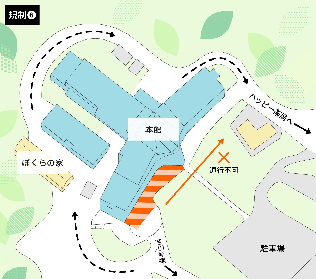 工事に伴う通行規制マップ（規制⑥）。画面中央の本館正面通路は通行不可です（オレンジの矢印）。代替として、画面左下から「ぼくらの家」の前を通り、本館を周回してハッピー薬局方面へ抜ける迂回路が案内されています（黒い矢印）。ただし、この迂回路は小型車のみ通行可能です。また、本館正面の左側は全日程で規制がかかります。