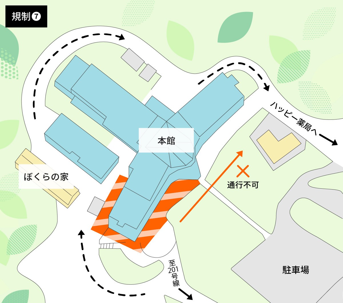 工事に伴う通行規制マップ（規制⑦）。画面中央の本館正面通路は通行不可です（オレンジの矢印）。代替として、画面左下から「ぼくらの家」の前を通り、本館を周回してハッピー薬局方面へ抜ける迂回路が案内されています（黒い矢印）。ただし、この迂回路は小型車のみ通行可能です。また、本館正面の左側～本館左下の階段付近は全日程で規制がかかります。